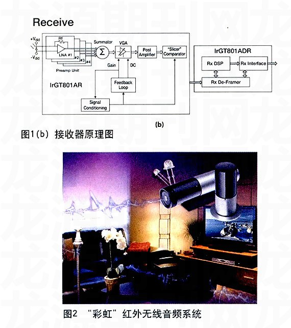 家庭影院蘑菇蘑菇视频APP下载的理想设计方案-1