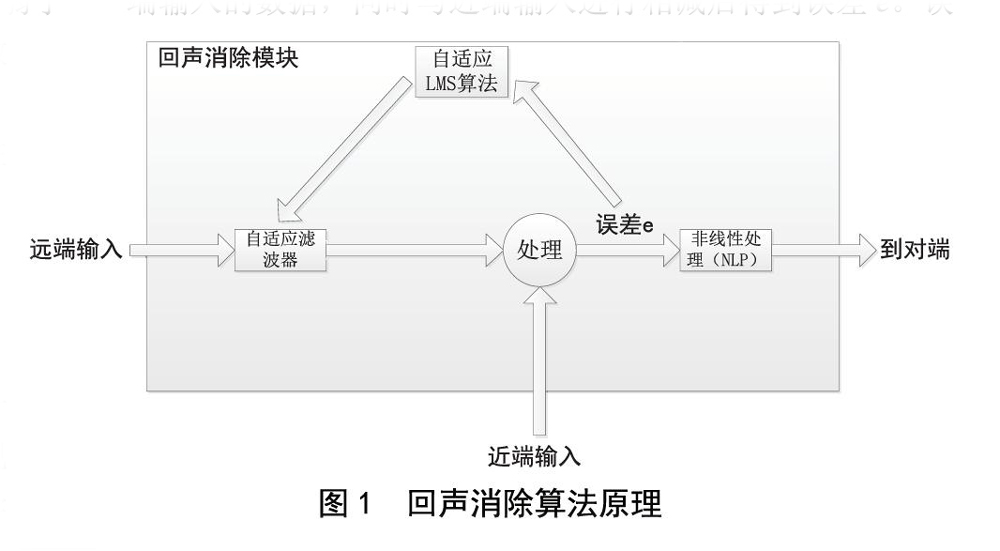 北京电影学院多功能厅蘑菇蘑菇视频APP下载扩声系统