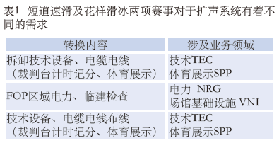 1.2蘑菇视频APP黄手机版下载馆场地扩声系统改造方案及实施要点