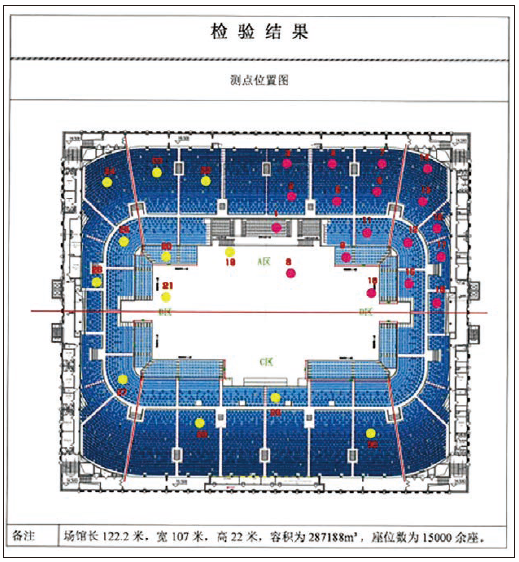 10蘑菇视频APP黄手机版下载馆场地扩声系统改造方案及实施要点
