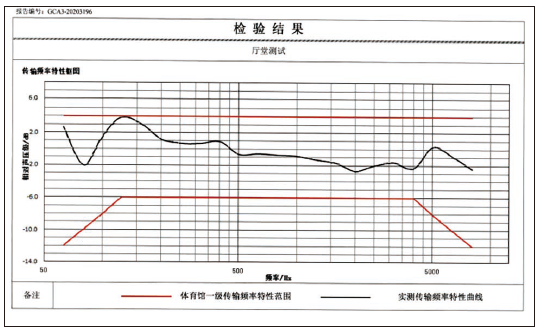 11蘑菇视频APP黄手机版下载馆场地扩声系统改造方案及实施要点