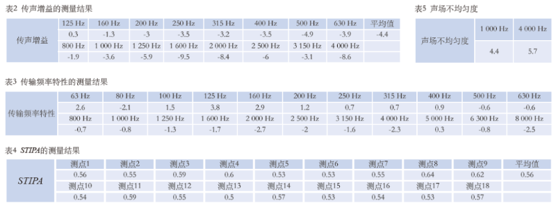 12蘑菇视频APP黄手机版下载馆场地扩声系统改造方案及实施要点