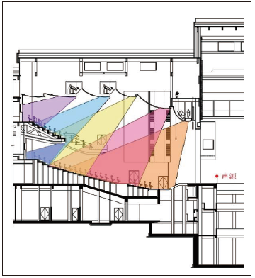 9宝鸡大蘑菇视频APP污版主剧场建筑声学设计